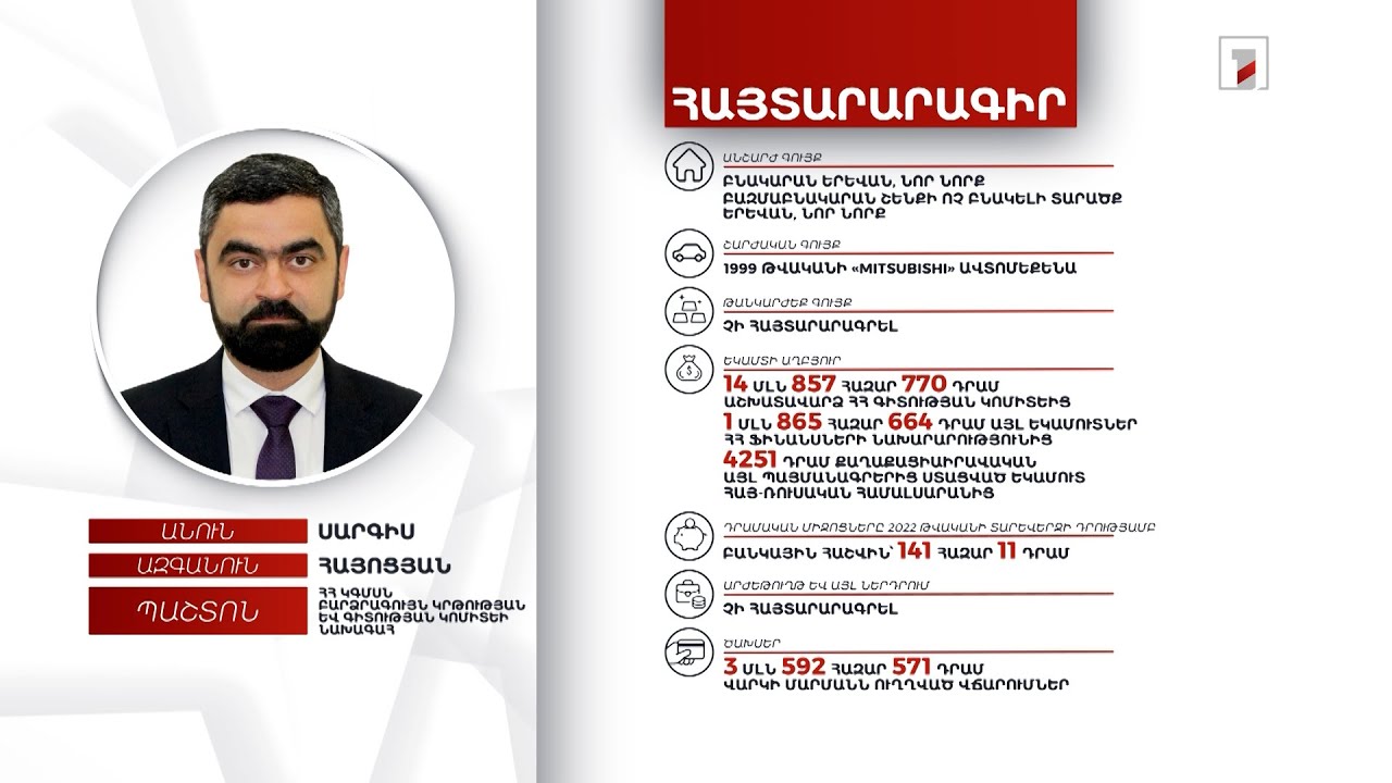 2 անշարժ գույք, 141 հազար դրամ. Բարձրագույն կրթության և գիտության կոմիտեի նախագահի հայտարարագիրը