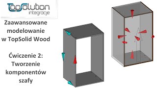 Projektowanie komponentów szafy w TopSolid Wood