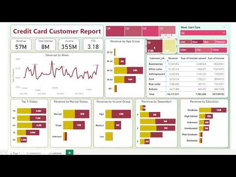 GitHub - BorhanTheAnalyst/Power-BI-Credit-Card-Financial-Dashboard ...