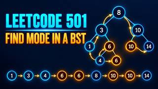 YouTube video 'Leetcode solving: 501. Find Mode in Binary Search Tree'
