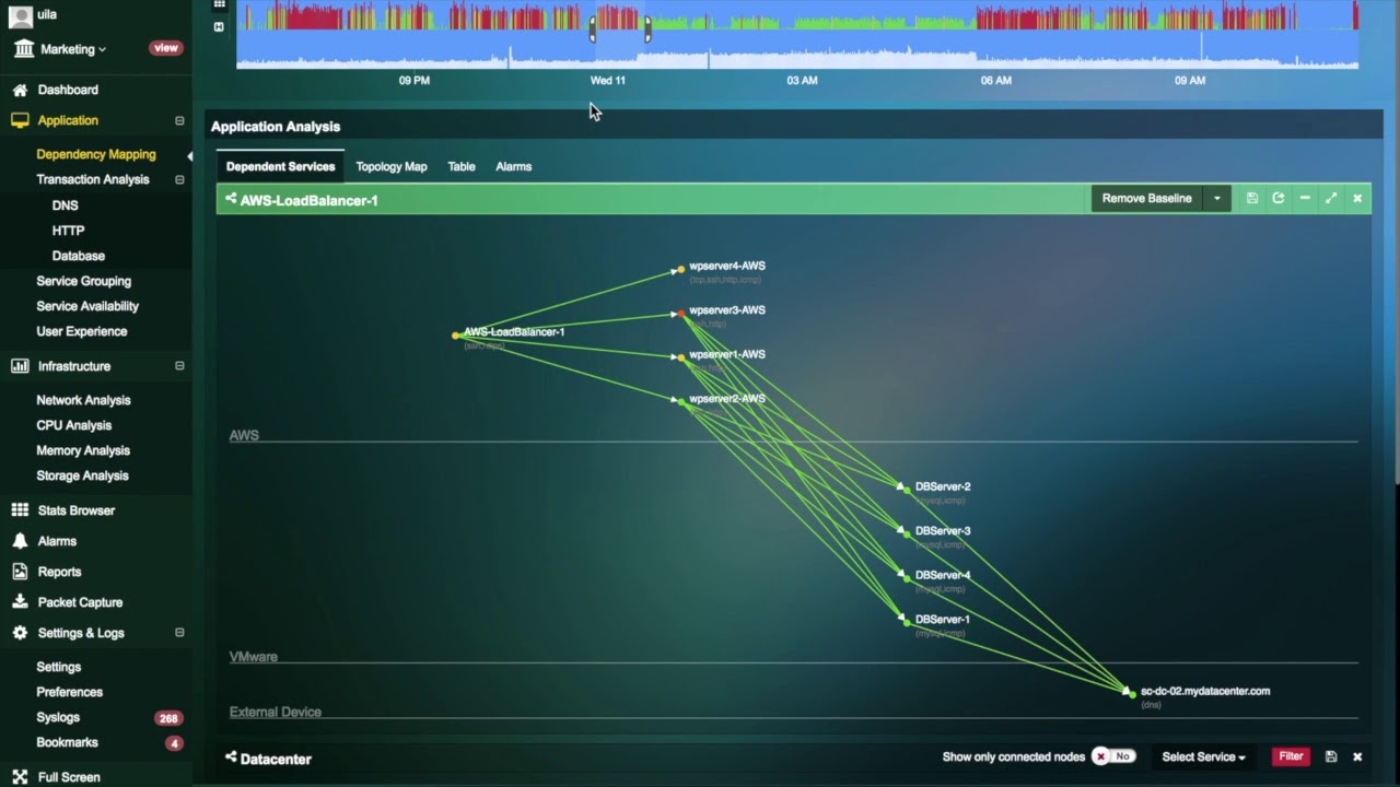 Application Dependency Mapping in a Multi-Cloud deployment