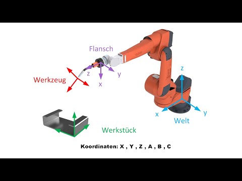Das Kuka ABC (und Fanuc WPR)