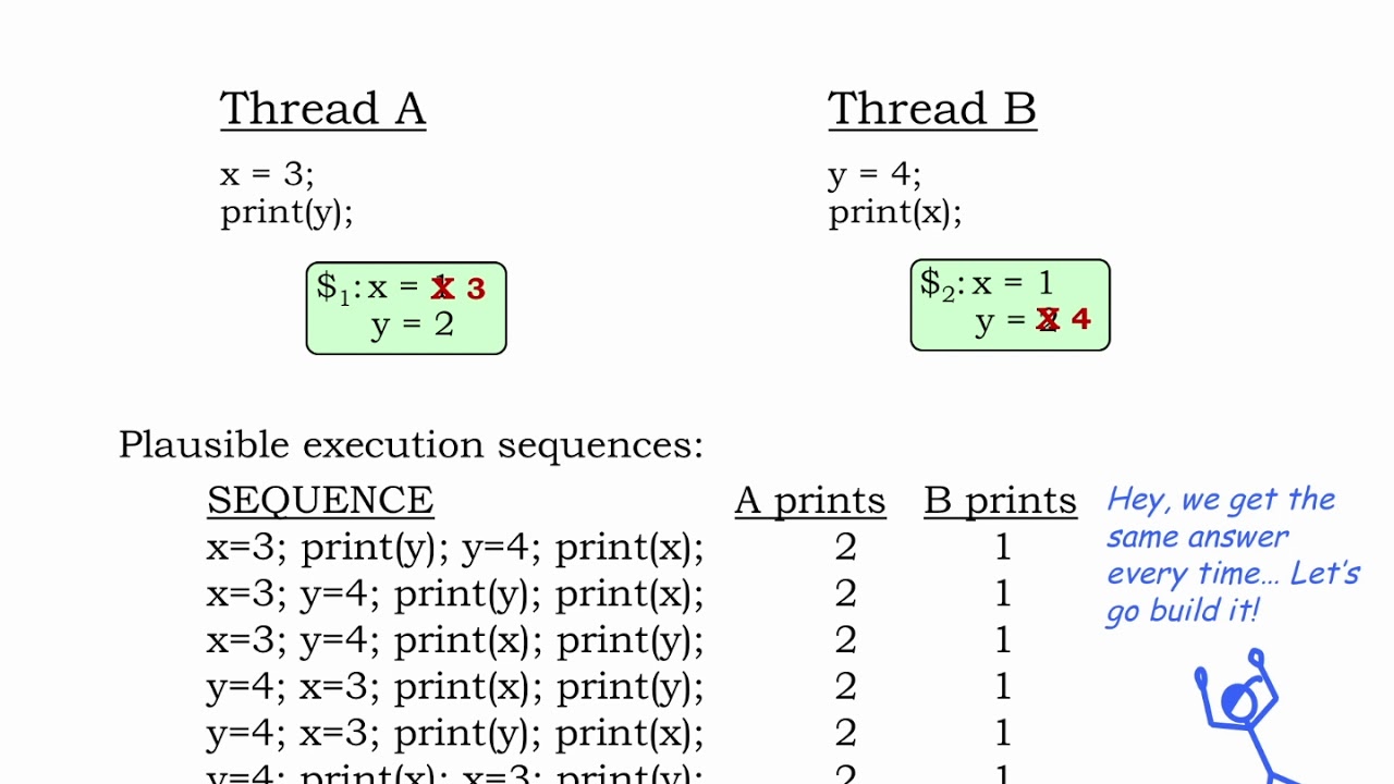 21.2.4 Shared Memory & Caches