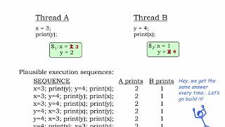 21.2.4 Shared Memory & Caches