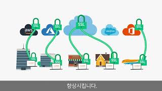 [리버베드] WFA를 위한 빠르고 안전한 애플리케이션 구현, Riverbed Client Accelerator