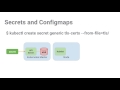 App Config And Security Overview