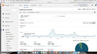 How to Use Google Analytics - A Tutorial and Case Study