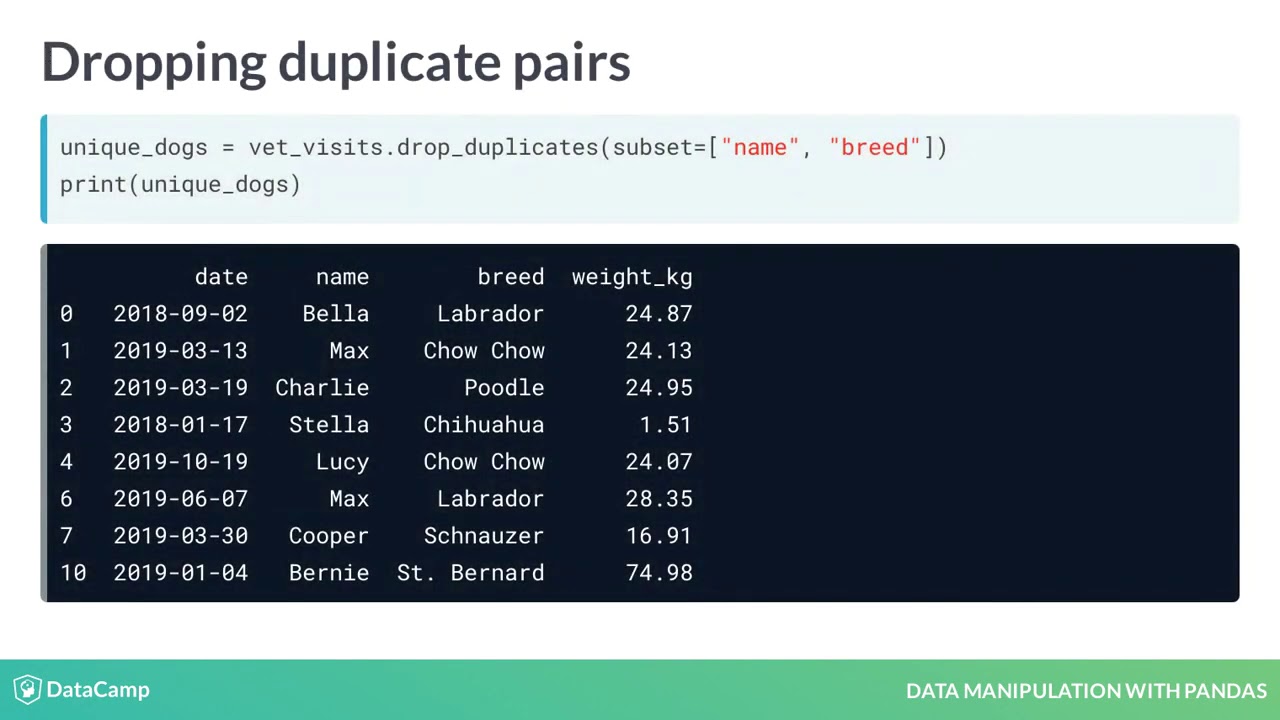 Data Manipulation with pandas: Counting