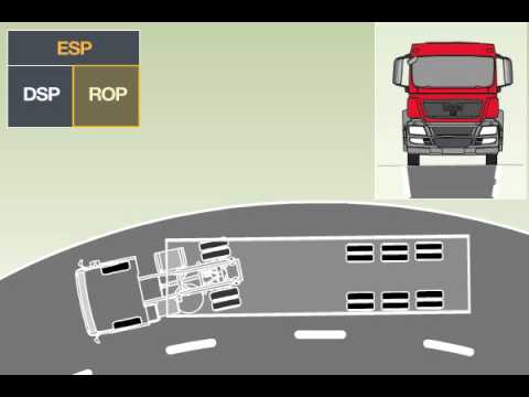 Electronic stability program (ESP) | MAN Truck & Bus