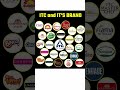 ITC And IT S BRAND Itc Itcbrand Itccompanies Share Market Update Share Market News Shorts