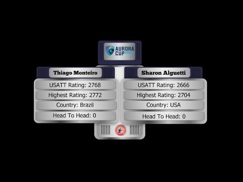 Thiago Monteiro (2768) vs Sharon Alguetti (2666)