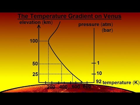Astronomy Ch 11 Venus 1 of 61 Basic Properties
