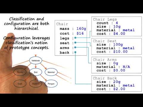 Preview Georgia Tech KBAI Part 4