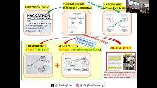 Thumbnail for 🚀 How to Actually Win in the New World