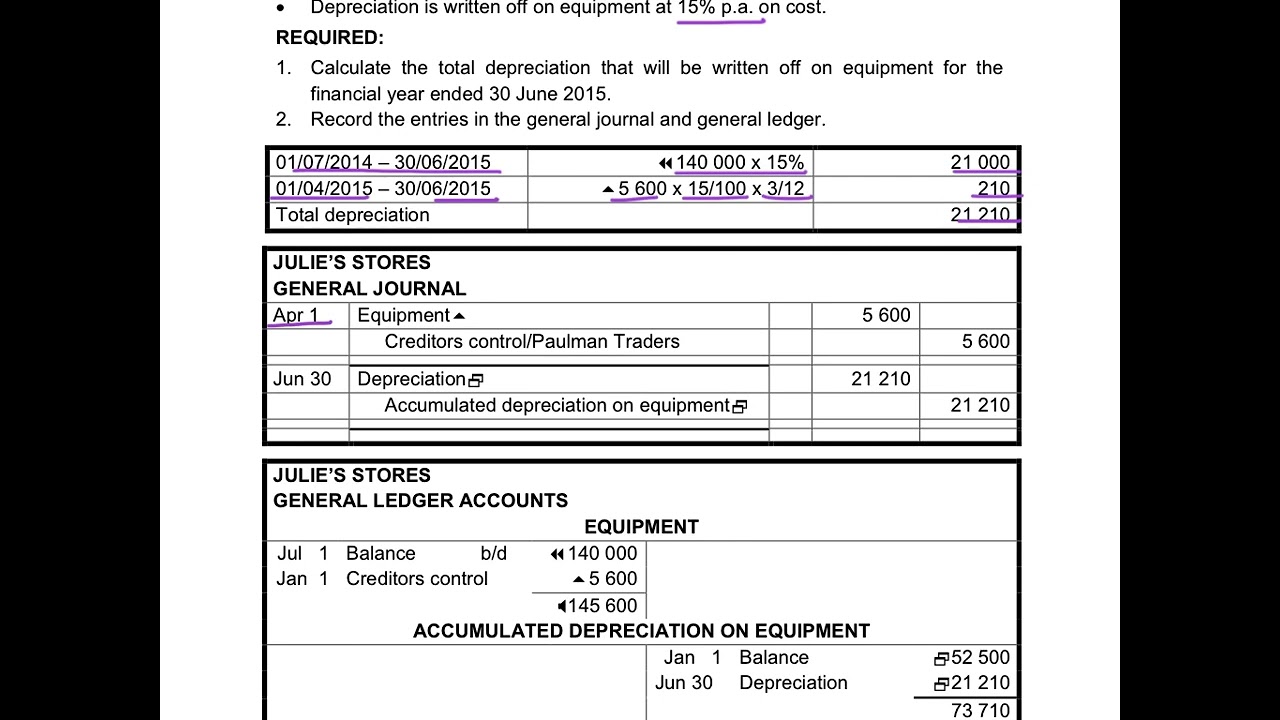 3. Depreciation on Cost Price or Straight Line Method - Julie's Stores