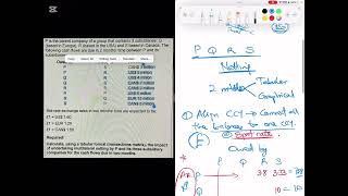 ACCA AFM | FX Risk Management | Internal Netting Method | Lecture 34