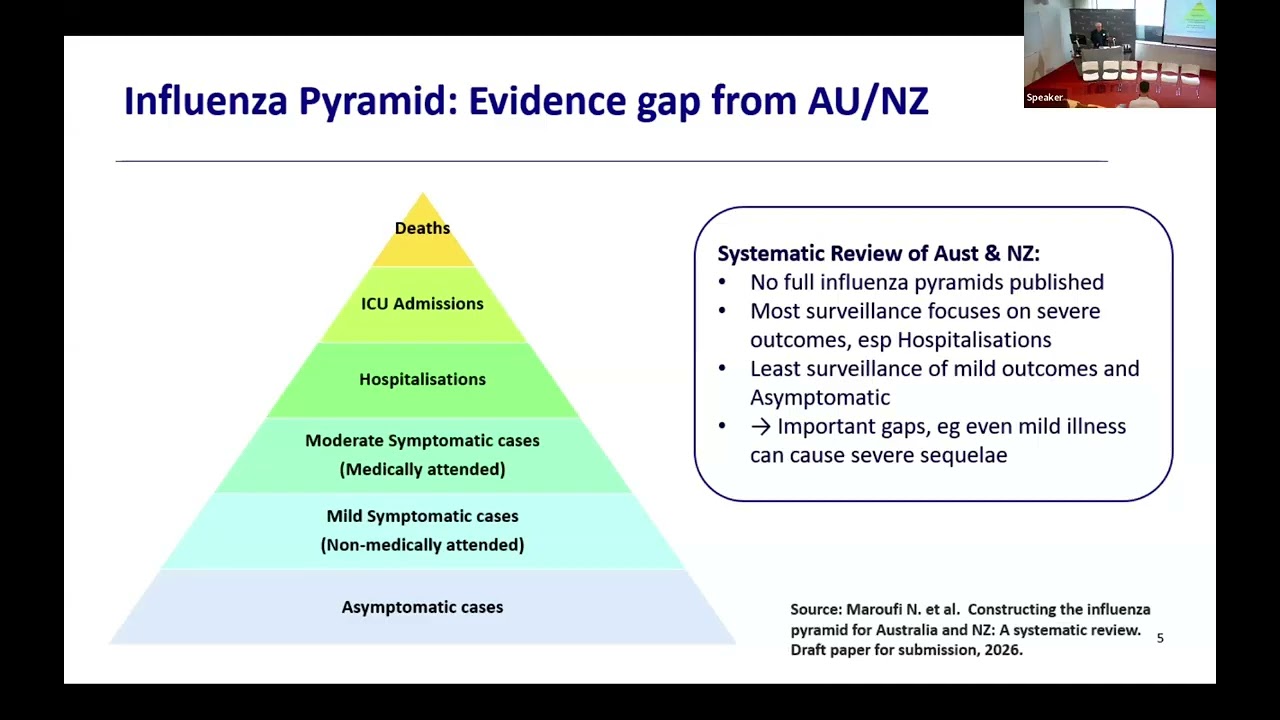 Prof. Michael Baker talk about AI for Short-term Forecasting of Seasonal Influenza in New Zealand.