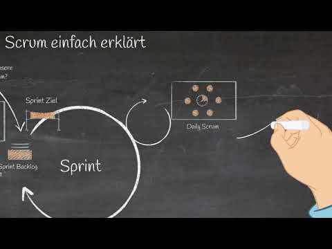 Scrum einfach erklärt