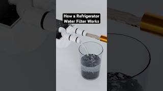 How Does a Refrigerator Water Filter Work?