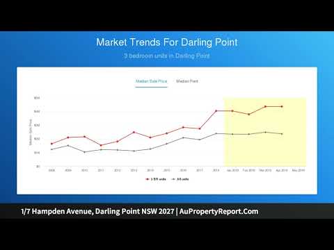 1/7 Hampden Avenue, Darling Point NSW 2027 | AuPropertyReport.Com