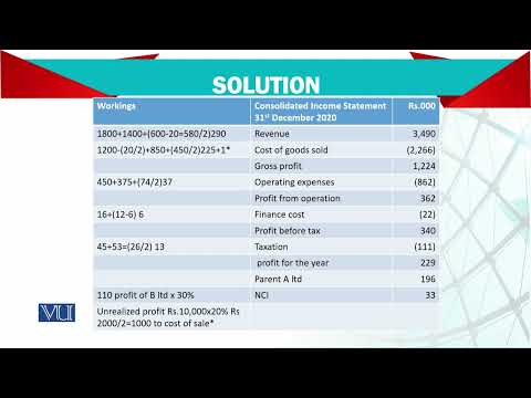 Introduction | Advanced Financial Accounting | FIN711 Topic001