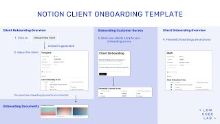 Notion Client Onboarding Template
