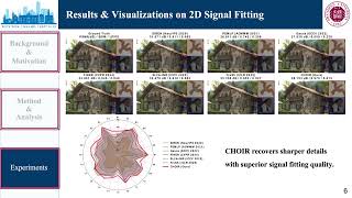ECCV 2026丨Calibrated Harmonic Overlaid Implicit Neural Representations