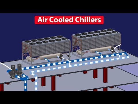 Air Cooled Chiller -  How they work, working principle, Chiller basics Video