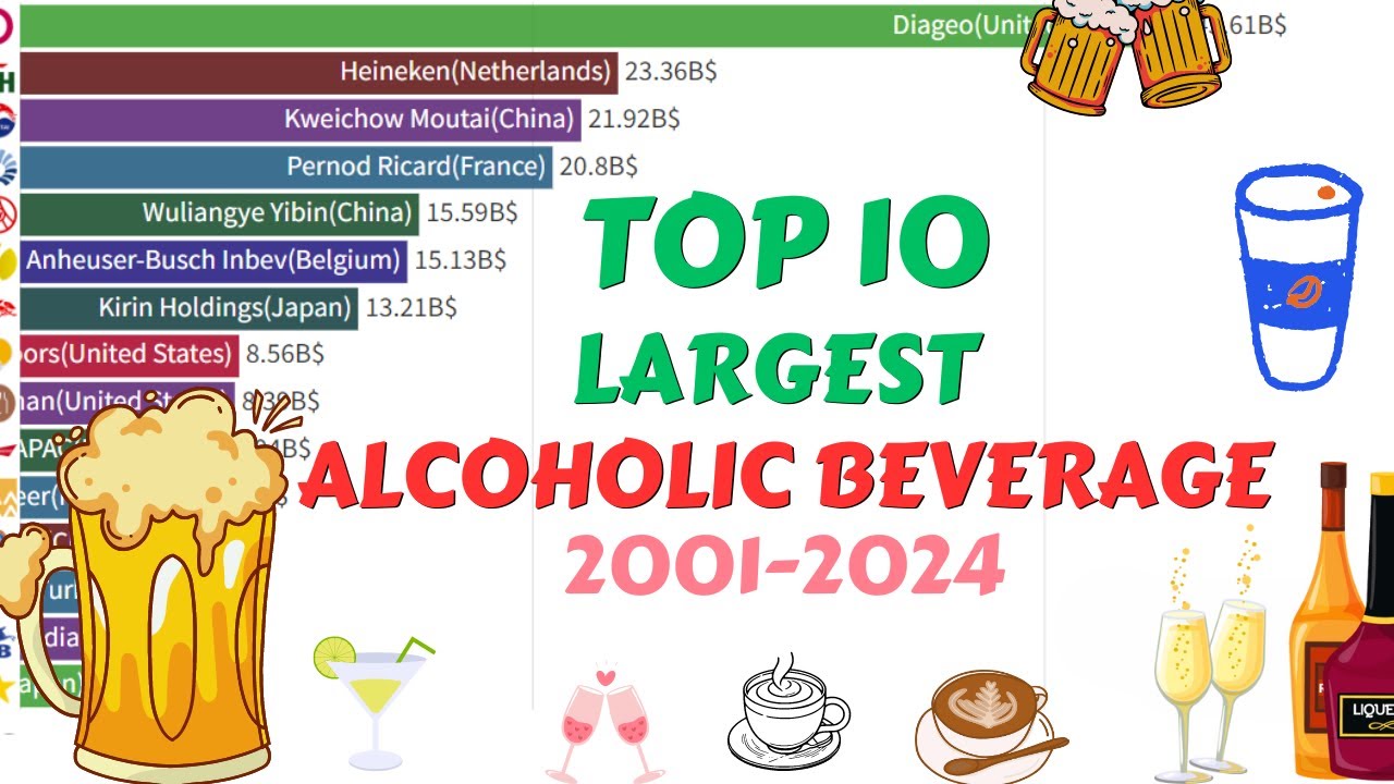 Top 10 Largest Alcoholic Beverage Companies by Market Cap (2001-2024)