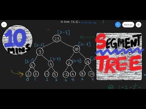 Segment Trees - The Best Introduction in 10 mins