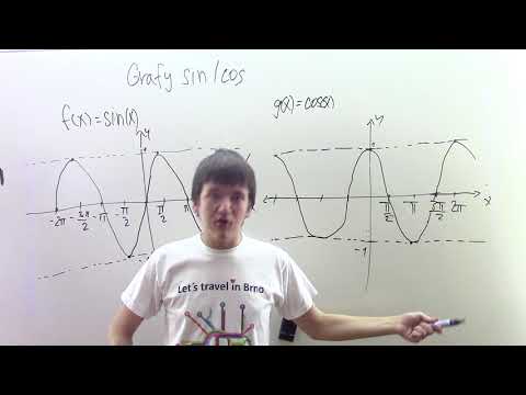 Grafy funkcí sinus a kosinus
