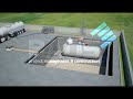 How to make a gas station ?  - How it works? - 3D Animation - All equipment used in petrol station