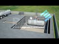 How To Make A Gas Station How It Works 3D Animation All Equipment Used In Petrol Station