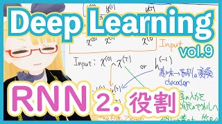  - 【深層学習】RNN の3通りの使い方 - RNN の混乱ポイントを倒す！【ディープラーニングの世界 vol. 9 】 #064 #VRアカデミア #DeepLearning