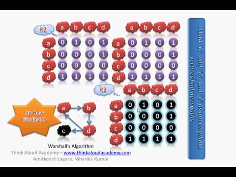 Warshall’s Algorithm : Dynamic Programming | thinkaloudacademy