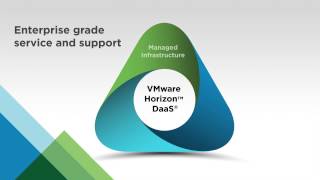 VMware Horizon DaaS YouTube Video