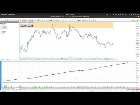 Video M1 Momentum Breakout