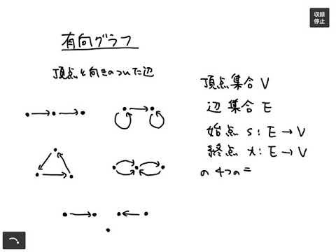 グラフ理論用語集 - 定義