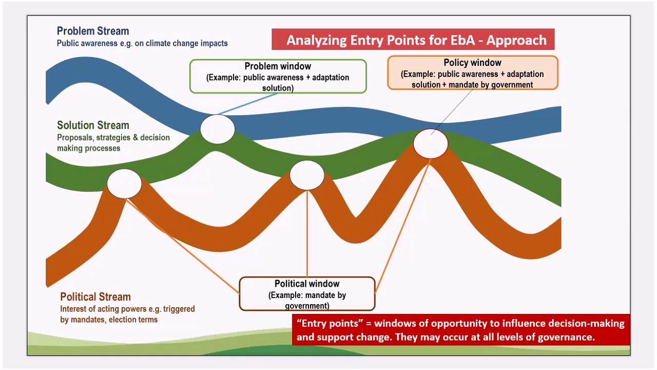 Entry points for mainstreaming Ecosystem-based Adaptation (1): Peru, South Africa