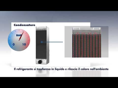 Di Stefano Elettrodomestici - LIEBHERR