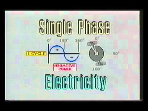 IGSPL - Basic 3 Phase AC Power Working Principle IGSPL - Basic 3 Phase AC Power Working Principle