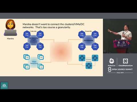 Intro Network Service Mesh (NSM)