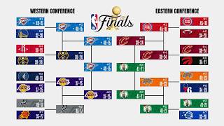 2026 NBA Playoff Bracket Picks & Predictions