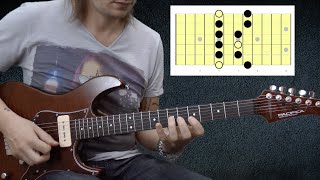 Lezioni di chitarra: Visualizzare le scale Step 1