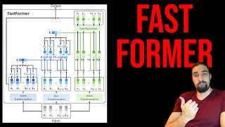 Fastformer: Additive Attention Can Be All You Need | Paper Explained