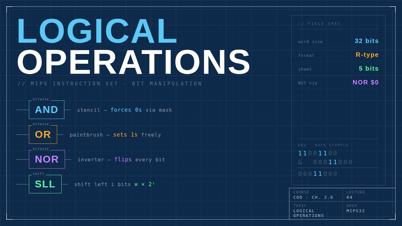 Logical Operations Explained 🔥 | AND, OR, Shift & Bit Manipulation (MIPS)
