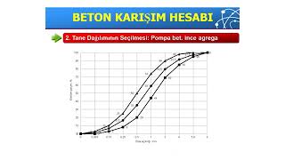 Beton Karışım Tasarımı (Design of Concrete Mixes)