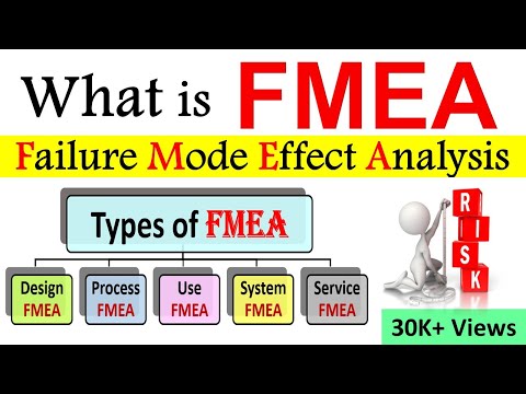 What is FMEA (Failure Mode and Effects Analysis) | How To Perform a Failure Mode & Effects Analysis? Video