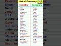 Did You Know Country And Currency List Of Currencies Shorts Currency Knowledge Gk Dollar