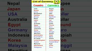 Did You Know 🤔 | Country and currency | List of Currencies #shorts #currency #knowledge #gk #dollar
